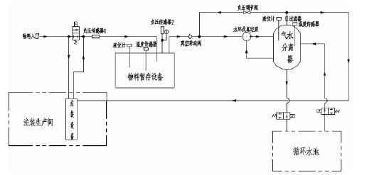 合肥翟云个性化礼品定制有限公司,佛山水泵厂,水环真空泵,合肥翟云个性化礼品定制有限公司厂