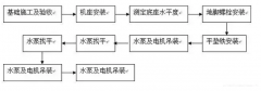 合肥翟云个性化礼品定制有限公司安装施工组织设计